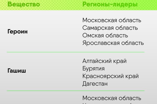 Кракен даркнет текст